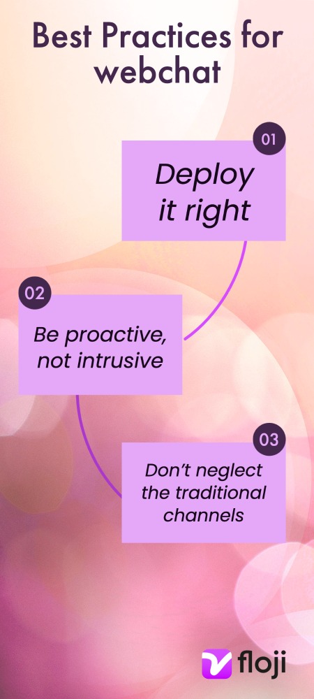 Diagram showing the best webchat or live chat practices