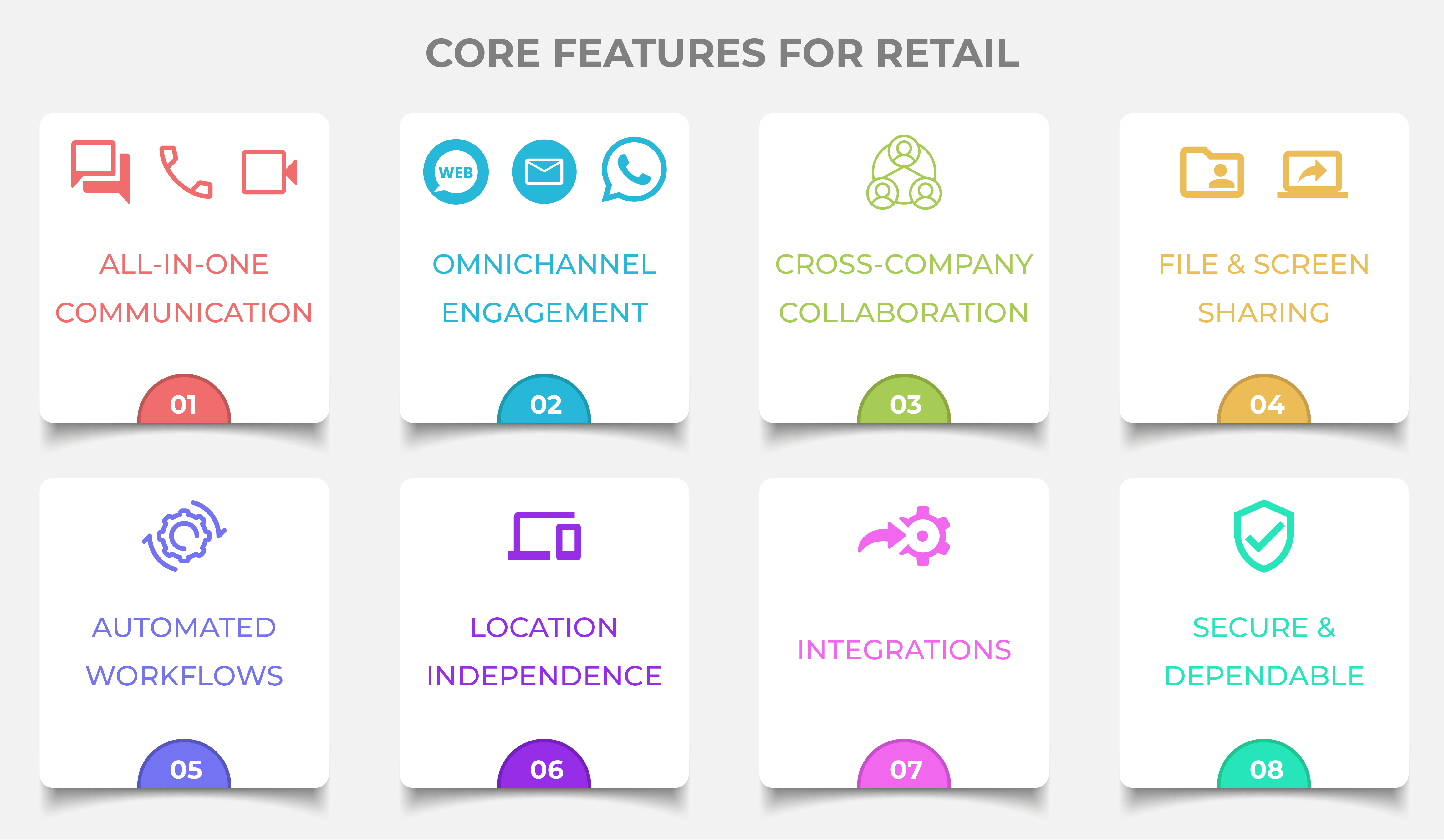 Infographic showing core communication and collaboration features for retail